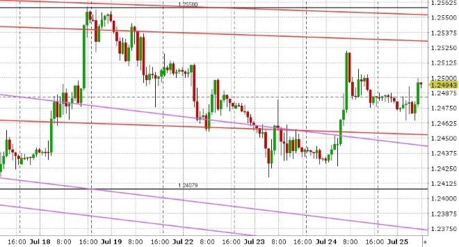 GBPUSD HOURLY