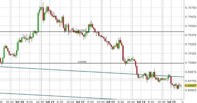 AUDUSD HOURLY