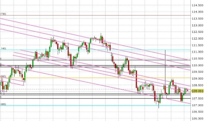 USDJPY DAILY