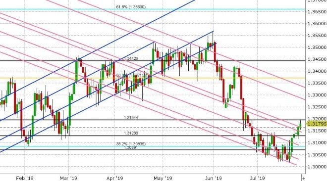 USDCAD DAILY