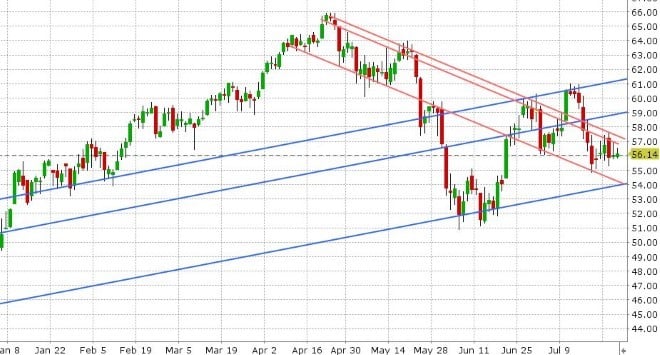 SEP CRUDE OIL DAILY