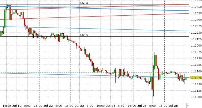 EURUSD HOURLY