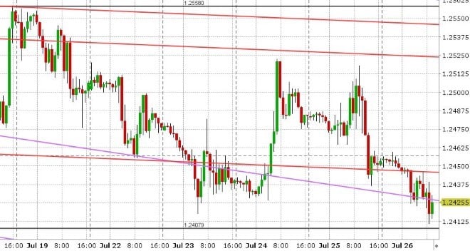 GBPUSD HOURLY