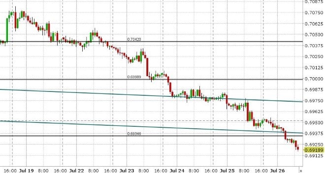 AUDUSD HOURLY