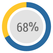 percent icon 68
