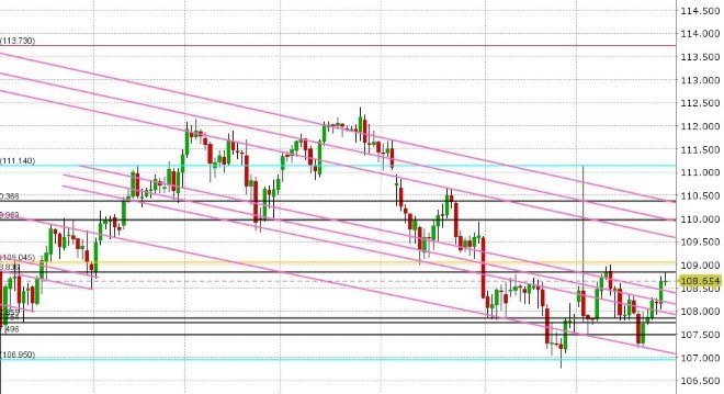 USDJPY DAILY