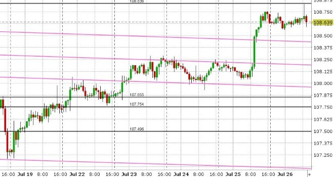 USDJPY HOURLY