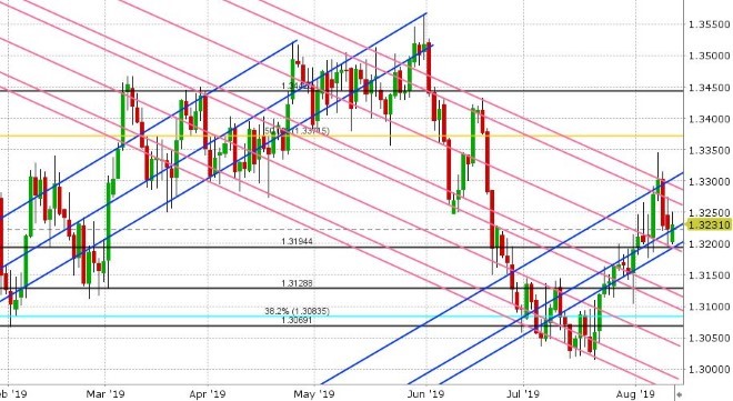 USDCAD DAILY