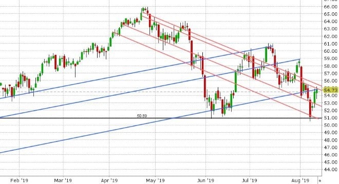 SEP CRUDE OIL DAILY