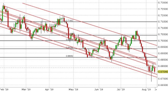 AUDUSD DAILY