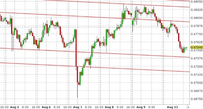 AUDUSD HOURLY