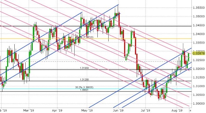 USDCAD DAILY