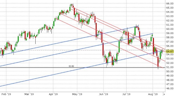 SEP CRUDE OIL DAILY