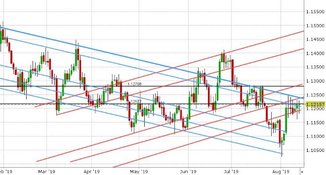 EURUSD DAILY