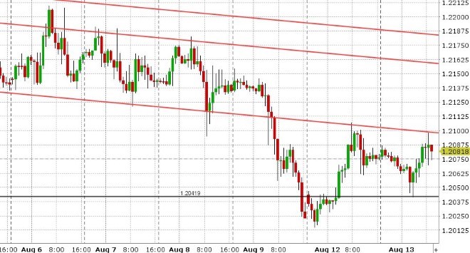 GBPUSD HOURLY