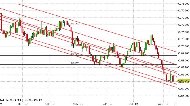 AUDUSD DAILY