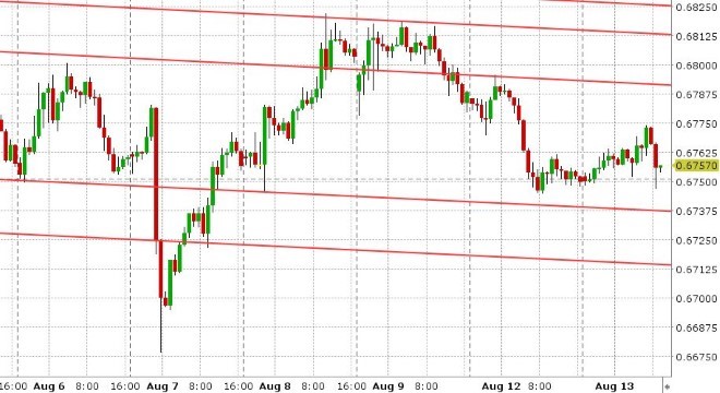 AUDUSD HOURLY