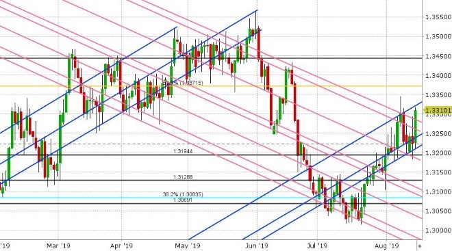 USDCAD DAILY