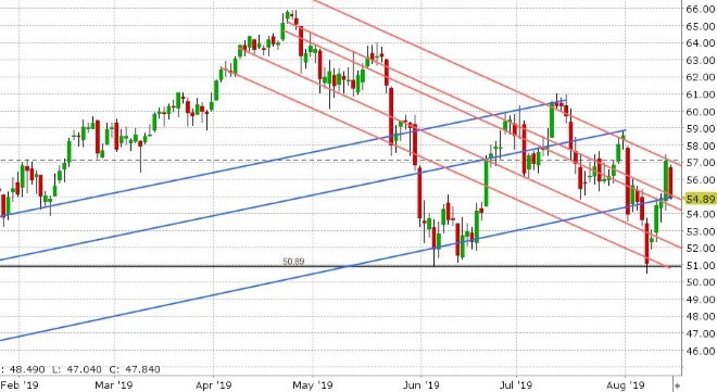 SEP CRUDE OIL DAILY