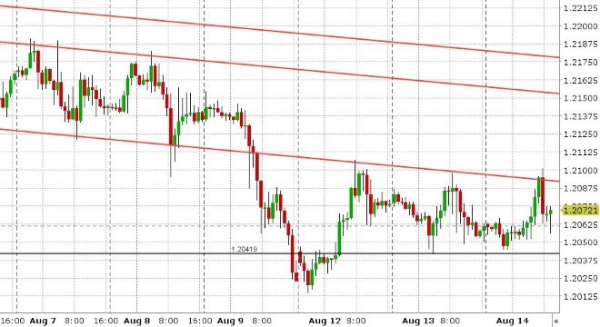 GBPUSD HOURLY