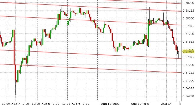 AUDUSD HOURLY