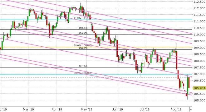 USDJPY DAILY