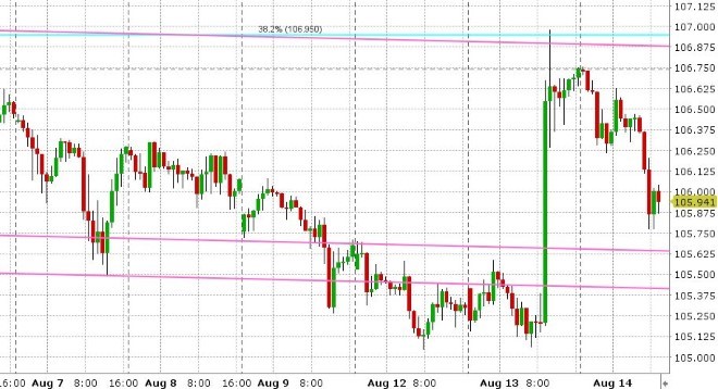 USDJPY HOURLY