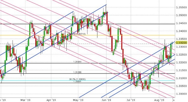 USDCAD DAILY