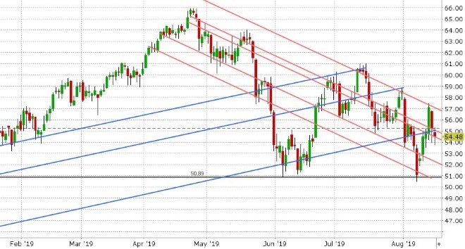 SEP CRUDE OIL DAILY