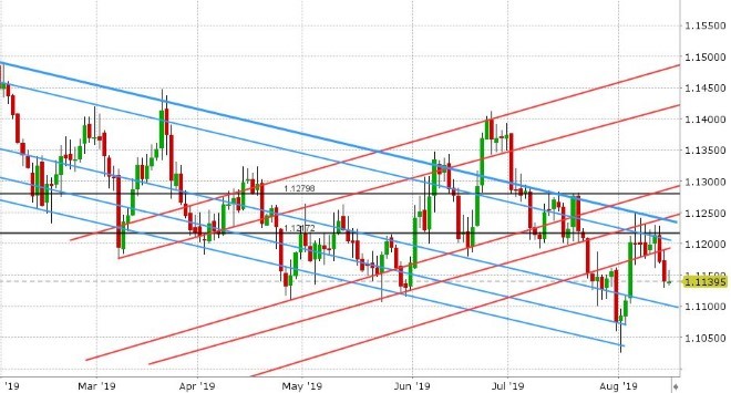 EURUSD DAILY