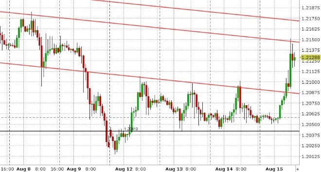 GBPUSD HOURLY