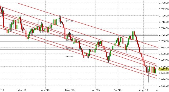 AUDUSD DAILY