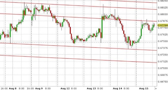 AUDUSD HOURLY