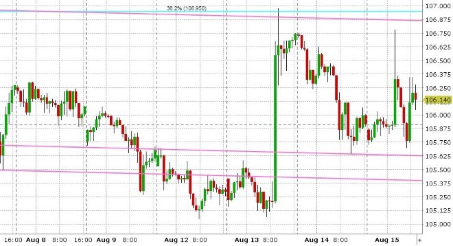 USDJPY HOURLY