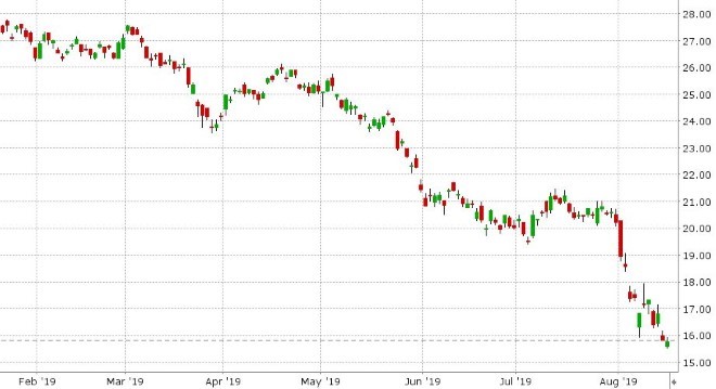 US 10YR BOND YIELD DAILY