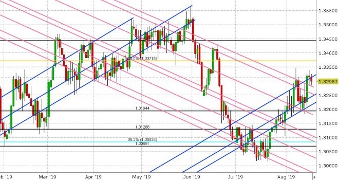 USDCAD DAILY