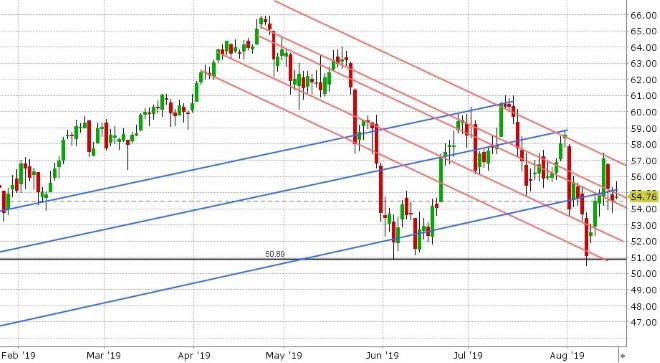 SEP CRUDE OIL DAILY