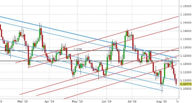 EURUSD DAILY