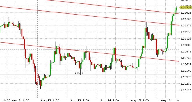 GBPUSD HOURLY