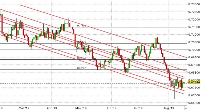 AUDUSD DAILY