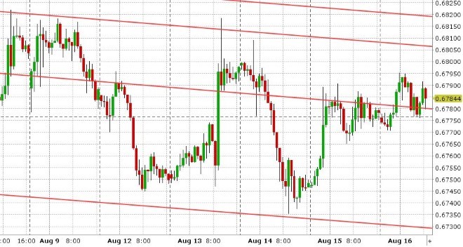 AUDUSD HOURLY