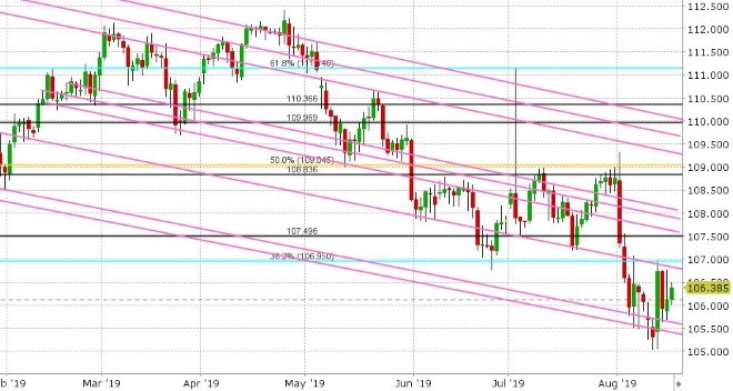 USDJPY DAILY