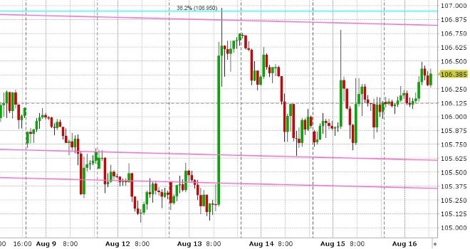 USDJPY HOURLY