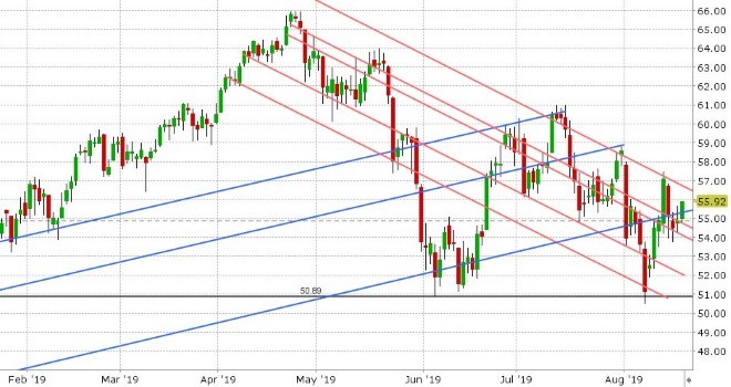 SEP CRUDE OIL DAILY