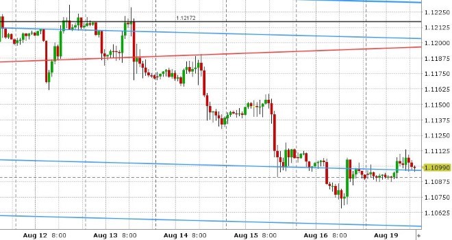 EURUSD HOURLY