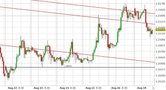 GBPUSD HOURLY