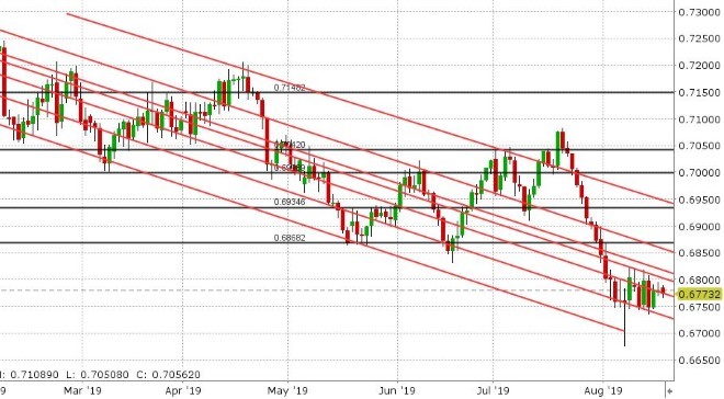 AUDUSD DAILY