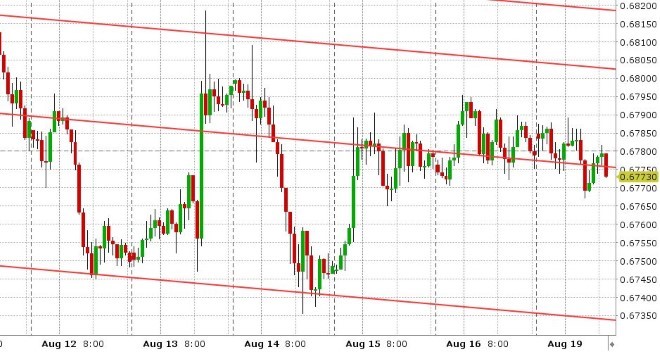 AUDUSD HOURLY