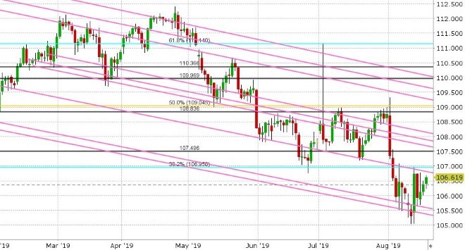 USDJPY DAILY