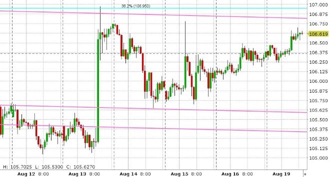 USDJPY HOURLY